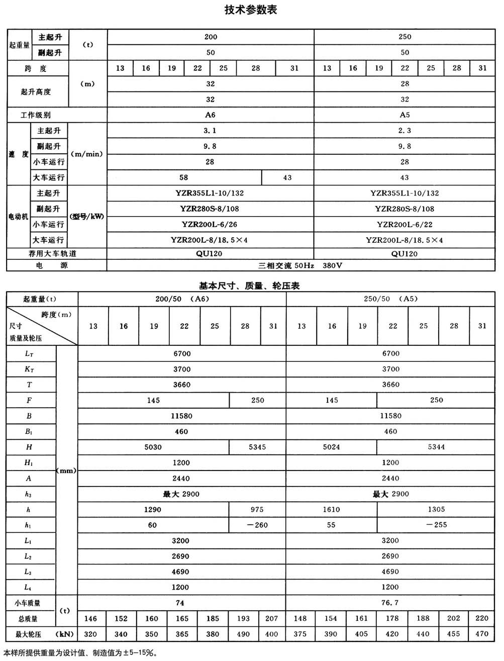 QD型200t通用橋式起重機