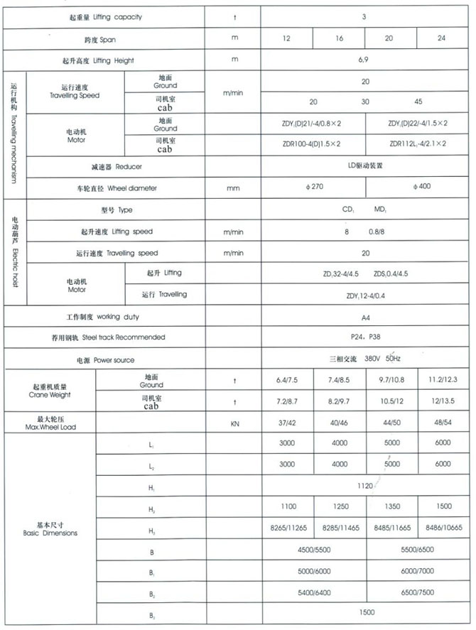 MH型3~20t電動葫蘆門式起重機(桁架式) MH型3~20t電動葫蘆門式起重機(桁架式)