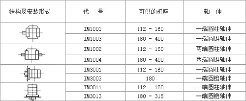YZR、YZ系列起重及冶金用繞線轉子三相異步電動機數據表