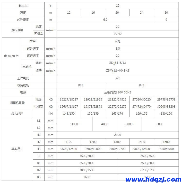 MH型單梁門式起重機 MH型單梁門式起重機